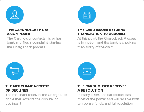 Chargeback Shield